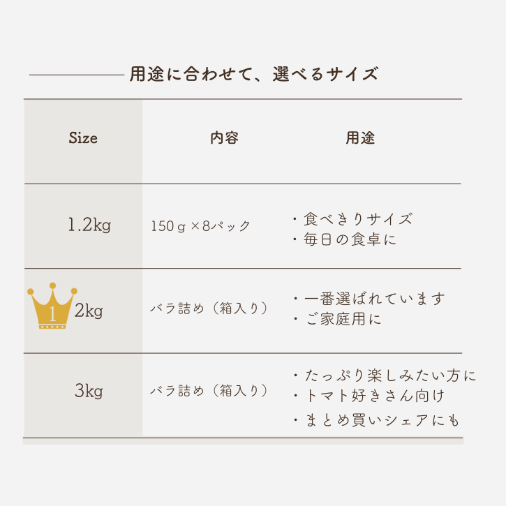 プチルージュサイズ表